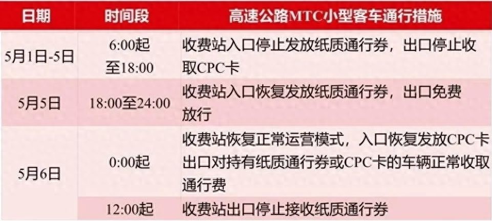 立夏又逢五一假期最后一天！驾车返程前的这份攻略你查收了吗？
