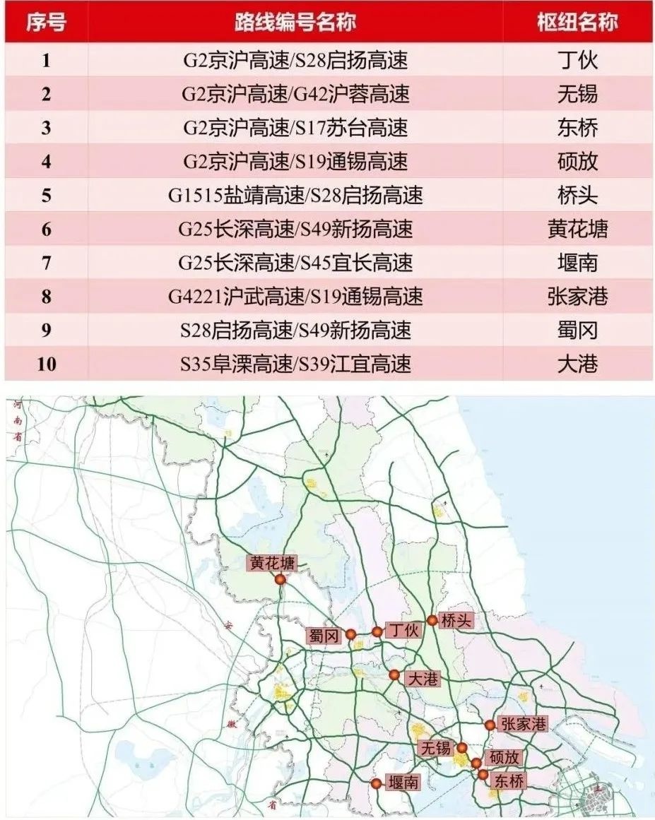 立夏又逢五一假期最后一天！驾车返程前的这份攻略你查收了吗？  第3张