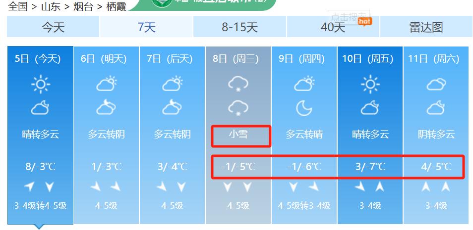 山东天气突变！半岛地区阵风高达7级，你准备好应对了吗？  第3张