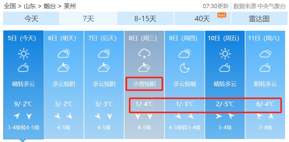 山东天气突变！半岛地区阵风高达7级，你准备好应对了吗？  第6张