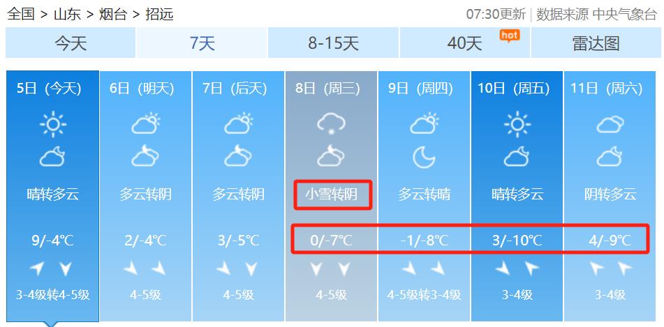山东天气突变！半岛地区阵风高达7级，你准备好应对了吗？  第7张