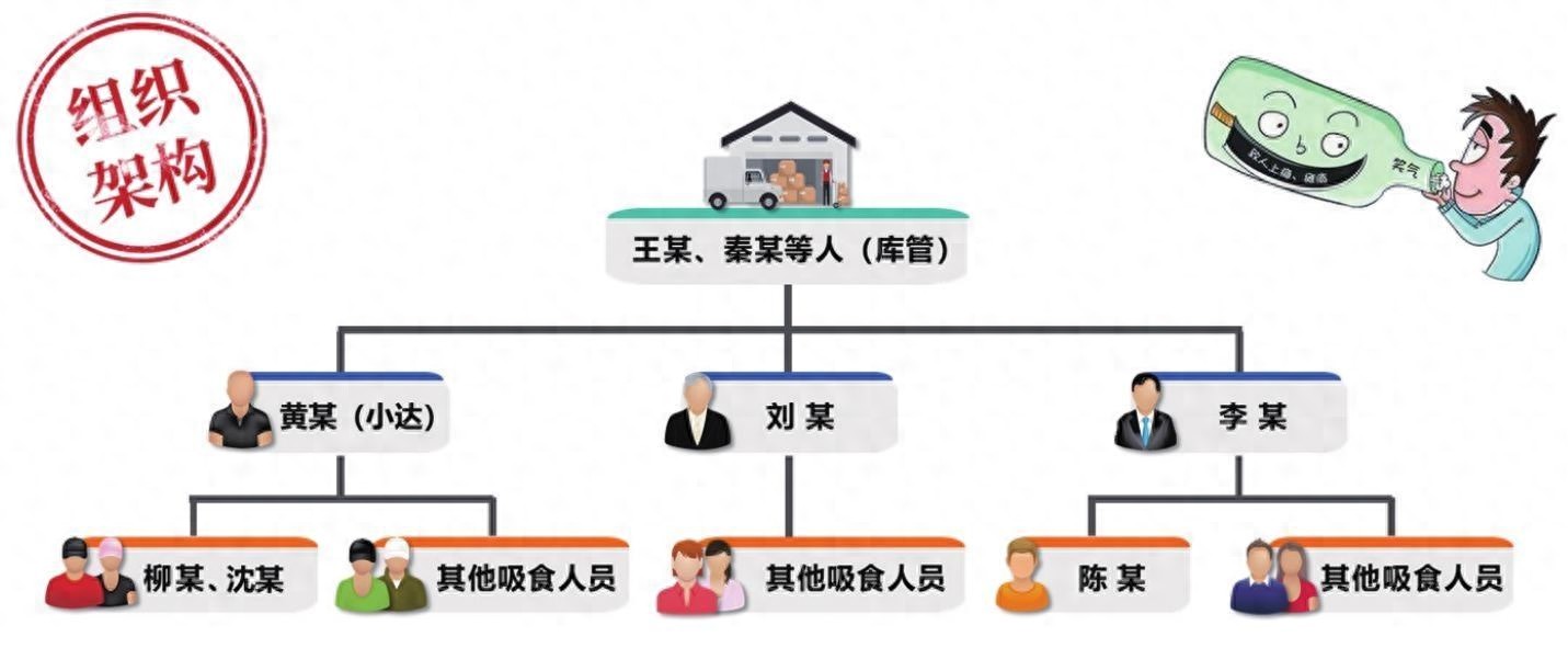 沈阳警方破获特大非法经营笑气案！35人落网，3450升笑气被查获，背后黑手竟是他？  第1张