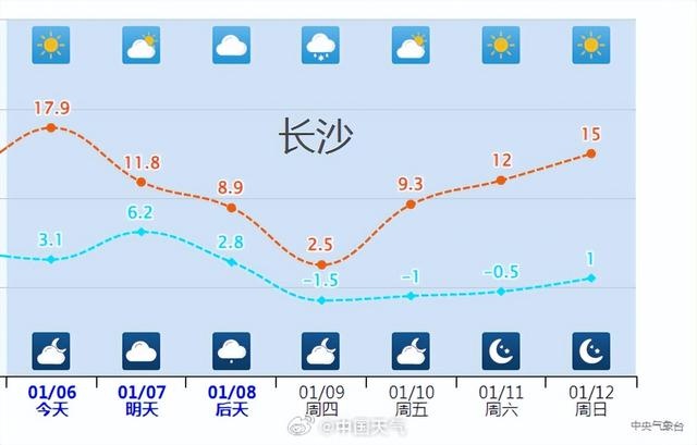 暴雪来袭！湖南湘西北局地暴雪，最低气温骤降至-3℃，你准备好了吗？  第2张