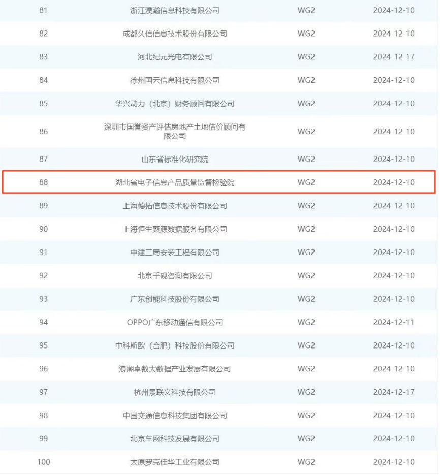 湖北省电子院加入全国数据治理标准工作组，未来将如何引领行业变革？  第2张