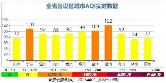 冷空气来袭，气温暴跌至零下！雾霾再度笼罩，你的健康准备好了吗？  第1张