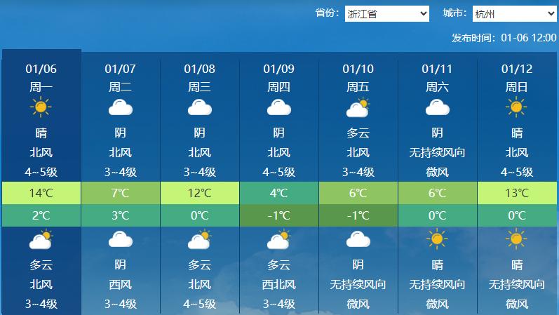 冷空气来袭，气温暴跌至零下！雾霾再度笼罩，你的健康准备好了吗？  第5张