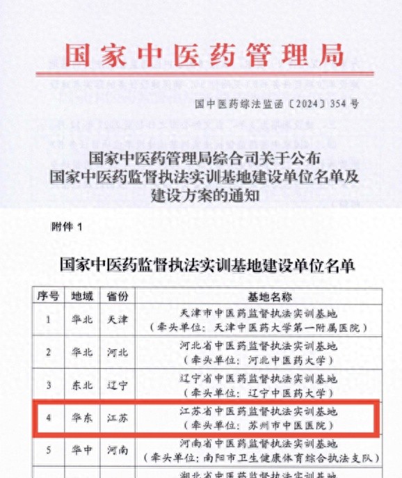 苏州市中医医院为何能荣获国家级实训基地? 全因这些努力!