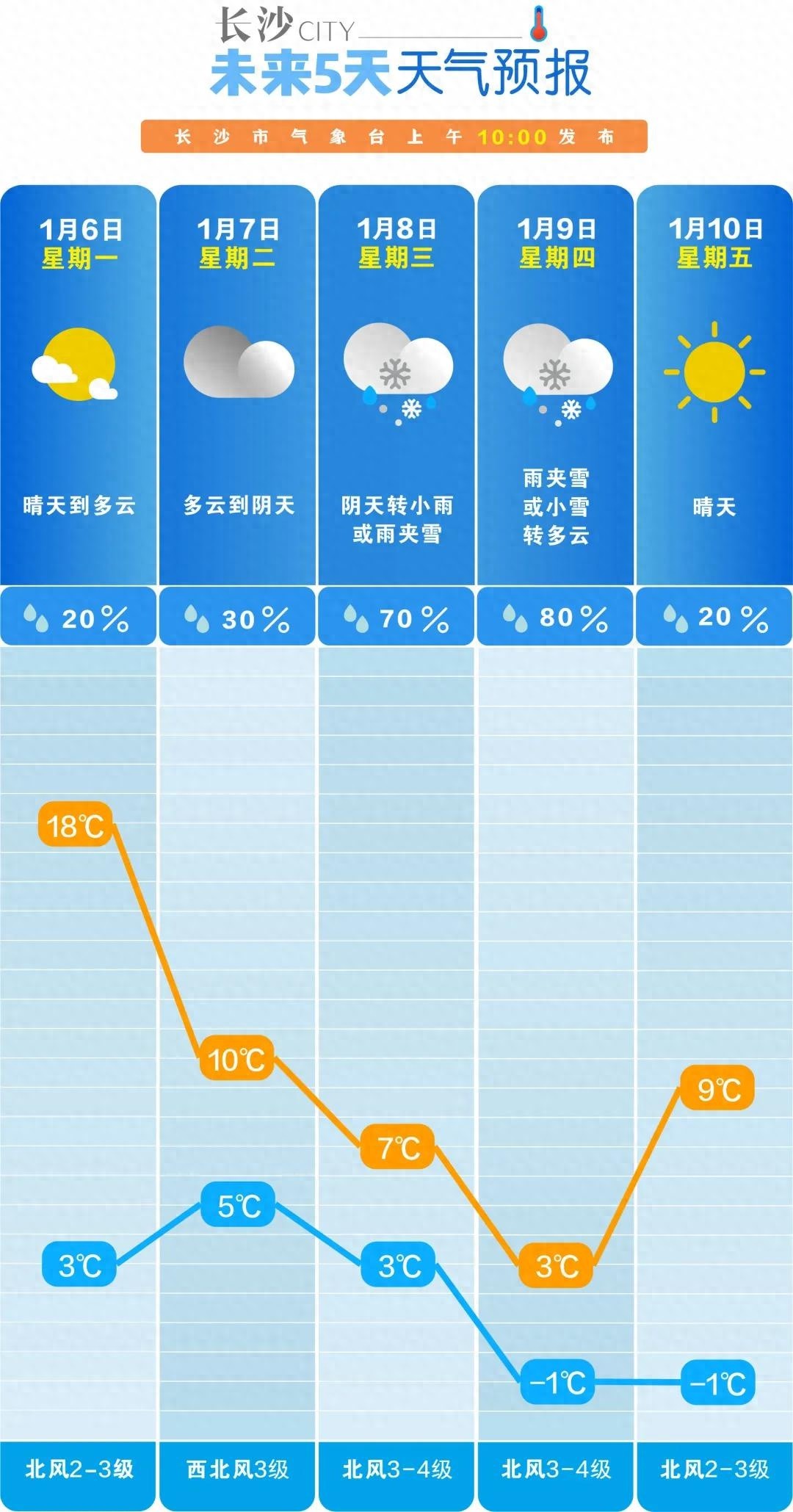 长沙人注意！本周雪景即将来袭，你准备好迎接这场冬日盛宴了吗？