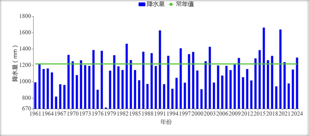 2024年安徽气候年景较差！极端天气频发，你准备好了吗？  第2张