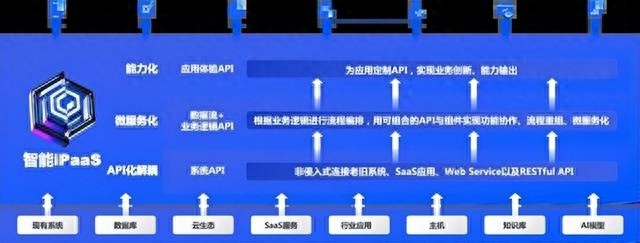 如何利用AI技术加速企业数智化转型？白山云科技给出创新答案  第1张