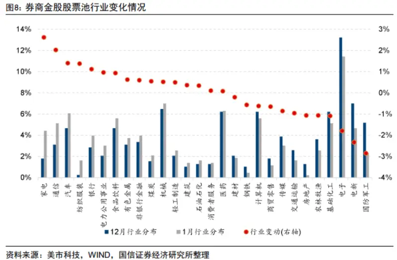 2025年A股首月金股大揭秘！电子板块为何最受青睐？  第2张