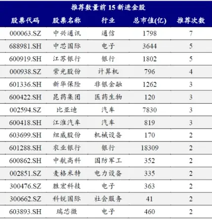 2025年A股首月金股大揭秘！电子板块为何最受青睐？  第4张