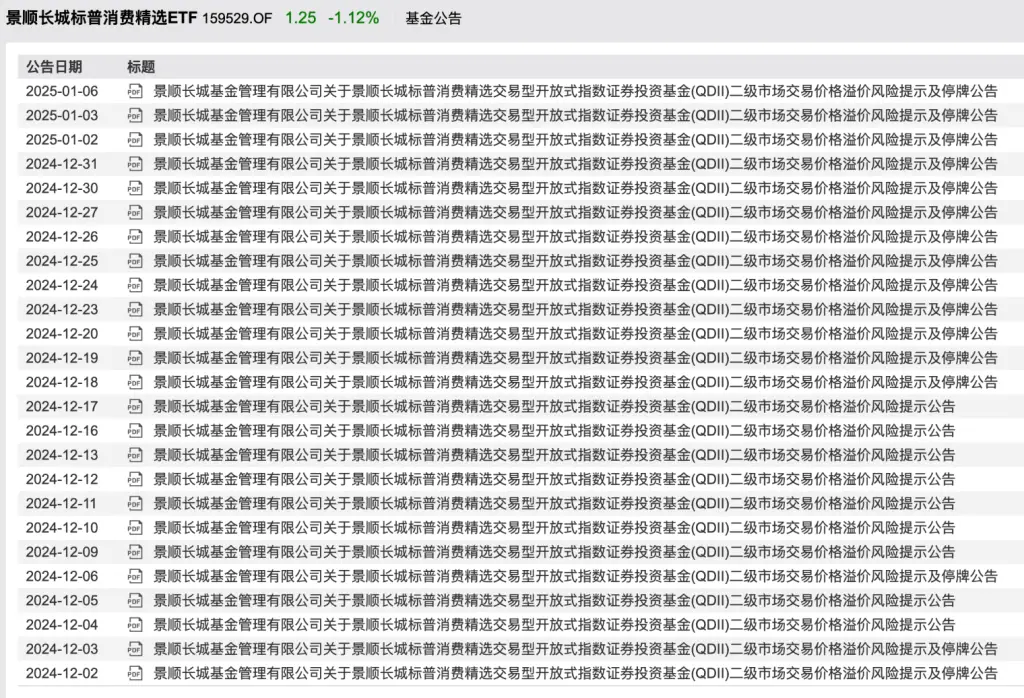 美股ETF溢价率飙升！景顺长城标普消费精选ETF溢价率高达27.64%，投资者该如何应对？  第2张