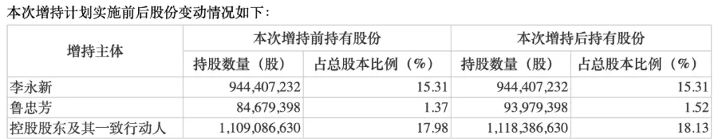 中公教育大股东增持930万股，背后竟有如此深意！你猜到了吗？  第2张