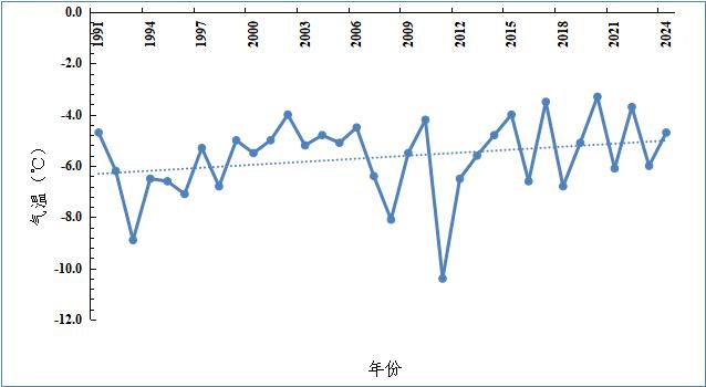 2025年1月气候大揭秘：为何降水量暴涨322%，气温却异常偏高？  第2张