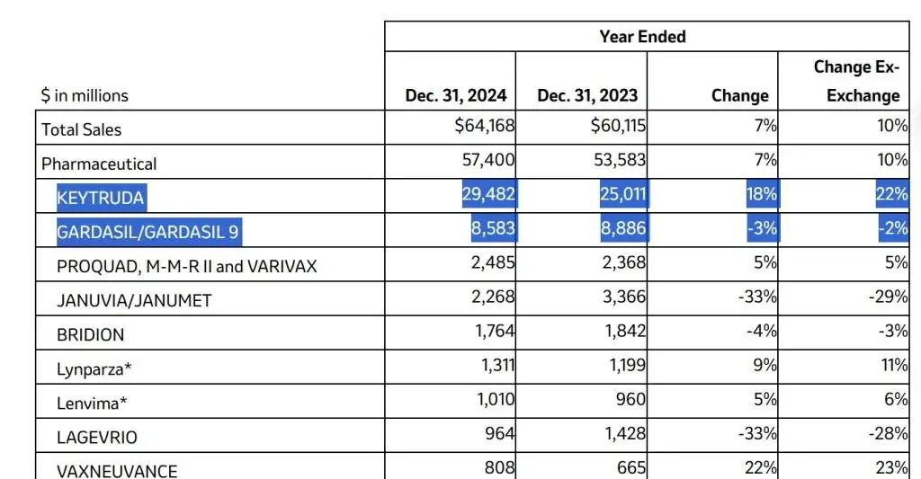 默沙东暂停供应HPV疫苗佳达修！年中能恢复常态拯救市场需求吗？  第2张