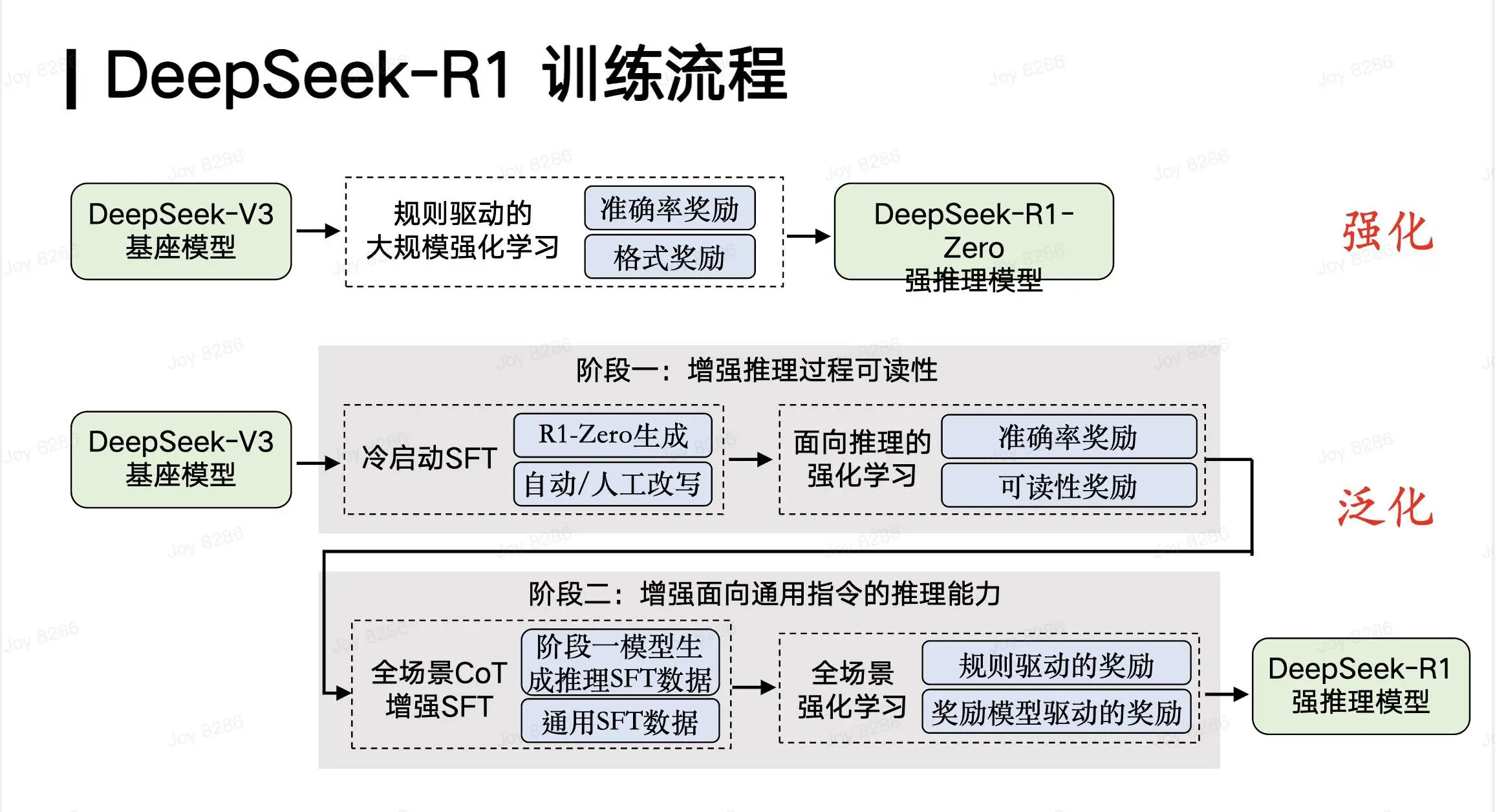 DeepSeek R1开源：AI普惠时代真的来了吗？  第2张