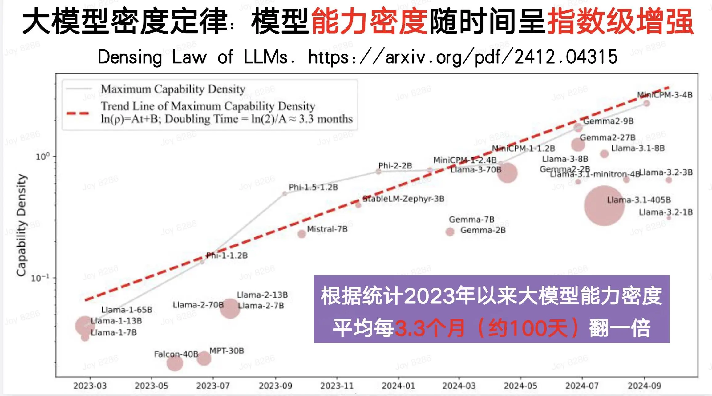 DeepSeek R1开源：AI普惠时代真的来了吗？  第5张