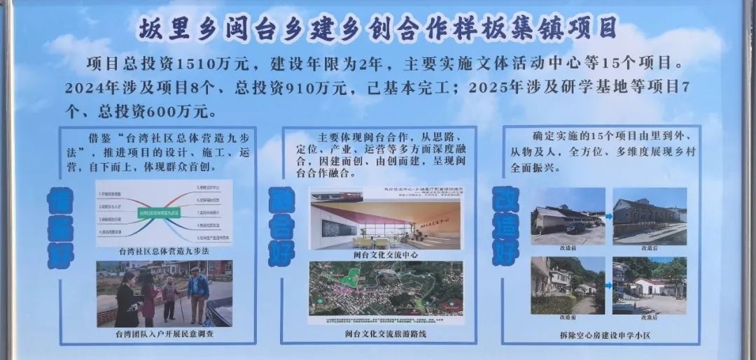 2025年乡镇项目拉练！领导带队，将掀起何种攻坚热潮？  第8张