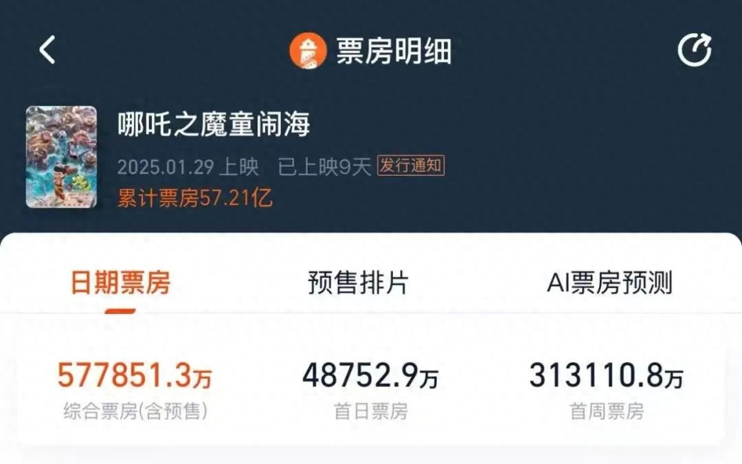史上最强春节档！哪吒之魔童闹海如何超越长津湖登顶票房榜首？