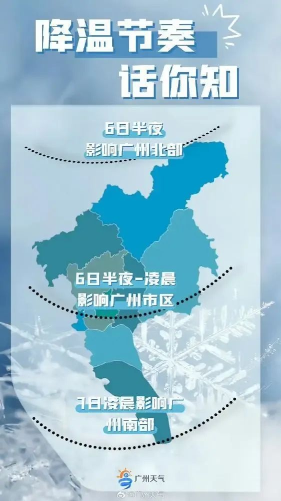 广东气温骤降！冷空气提前来袭，你准备好应对冰霜冻天气了吗？  第3张