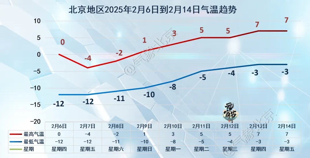 北京气温骤降至零下10℃，大风阵风超10级，交通如何应对？  第3张