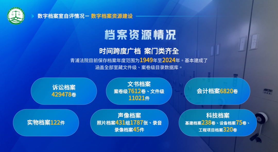 青浦区人民法院如何高分通过数字档案室评审？揭秘成功背后的秘诀  第5张