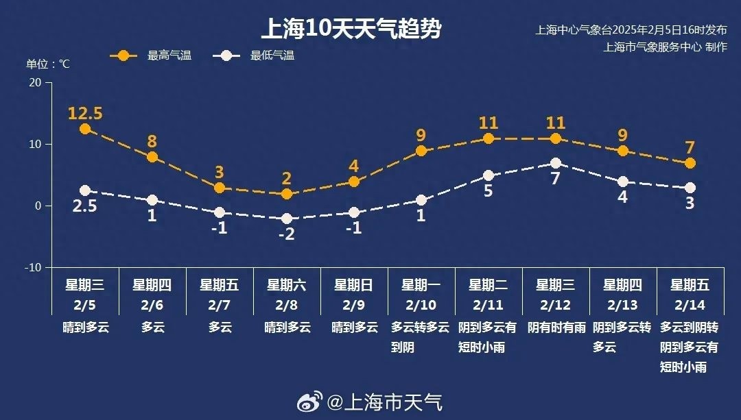 蛇年首场寒潮来袭，你的防火措施准备好了吗？气温骤降至零下8℃，安全不容忽视