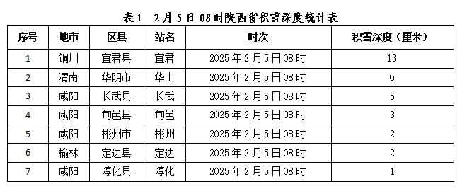 中北部降温8-10℃，秦巴山区小雪来袭！你准备好迎接寒冬了吗？  第4张