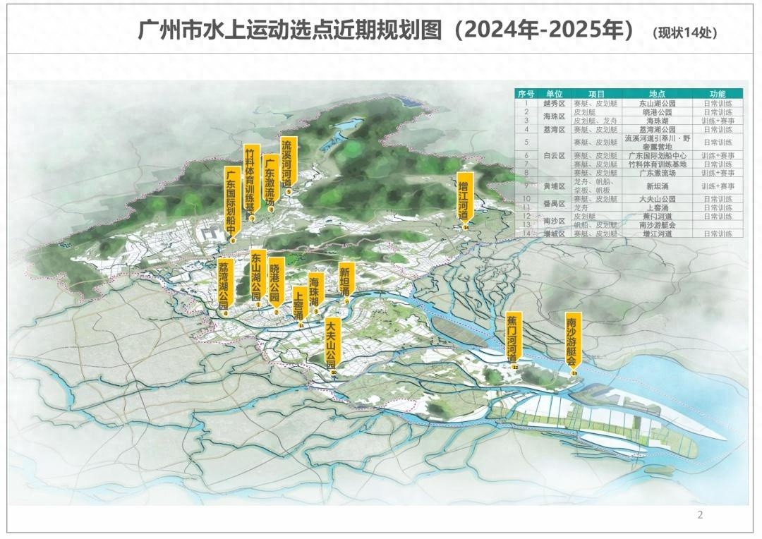 广州珠江碧道即将变身水上运动天堂，你准备好迎接这场水上盛宴了吗？  第1张