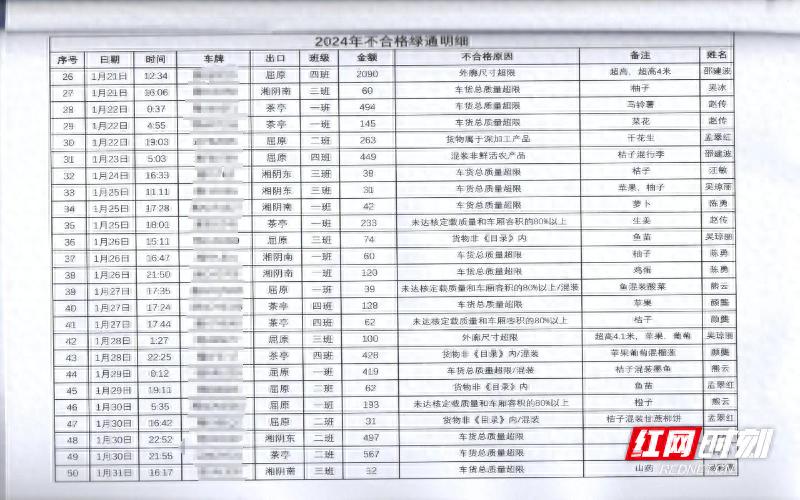 赣C58XXX凌晨下高速申请绿通?湘阴南站如何核验?
