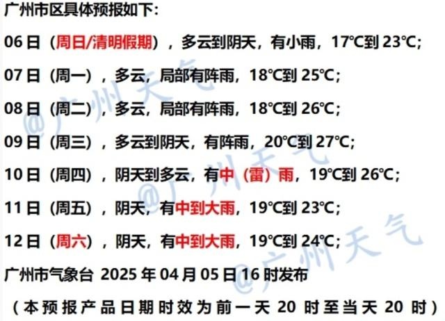 清明假期南方雨纷纷，多地30℃+夏意初现？!  第4张