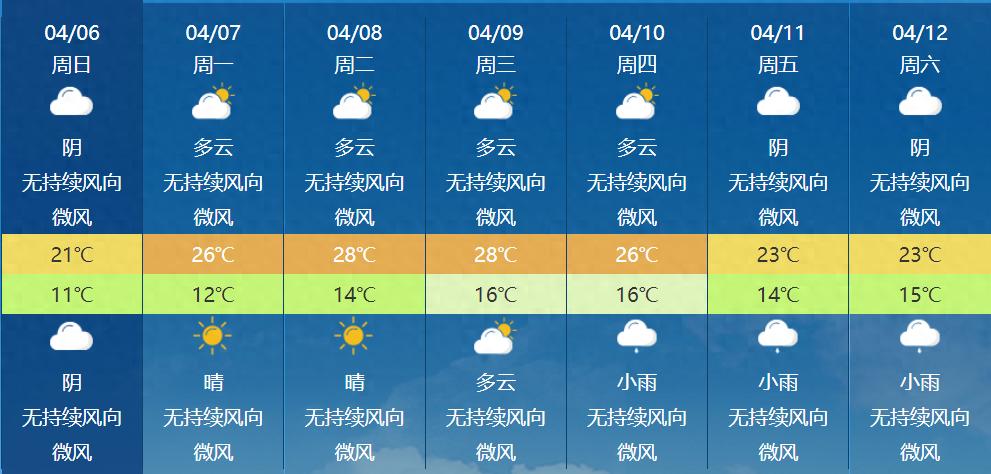清明假期后四川天气大反转！30℃高温来袭，你的短袖准备好了吗？