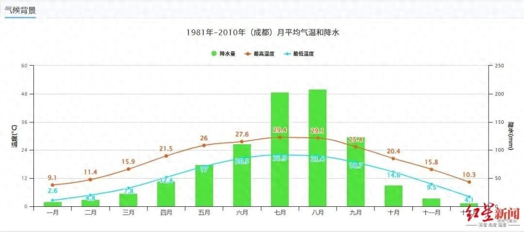 清明总是雨纷纷?成都气象台给出这样的解释!