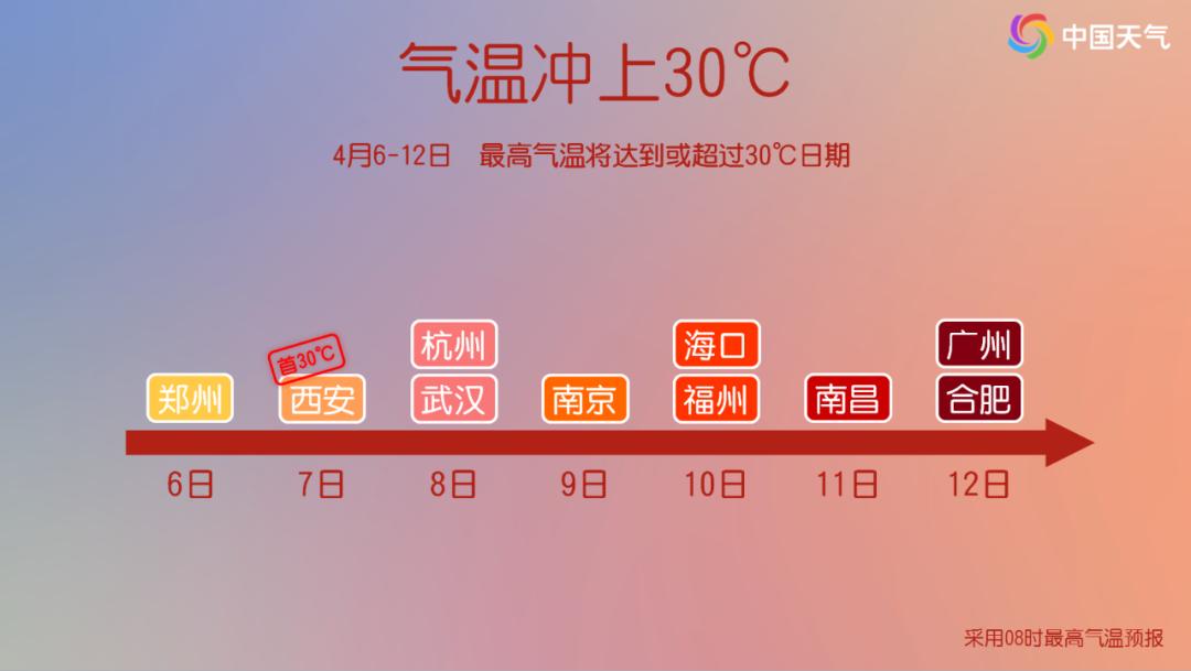 清明假期结束明天上工! 回暖超标, 为何这么热?  第4张