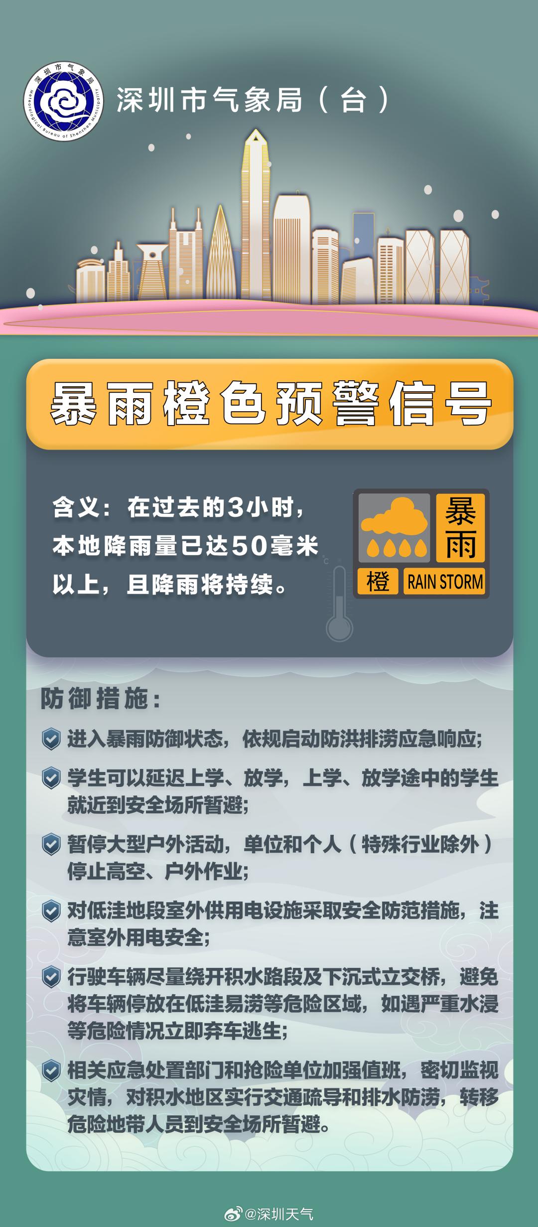 假期结束雷雨未停！新一轮暴雨+强对流来袭？深圳预警快关注  第4张