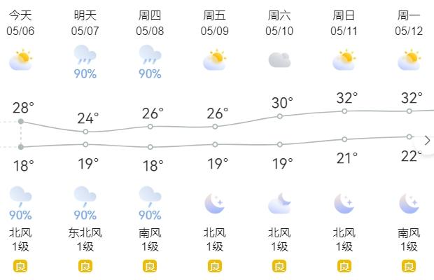 未来几天湖南天气大变，暴雨狂风轮番上阵？你准备好了吗  第4张