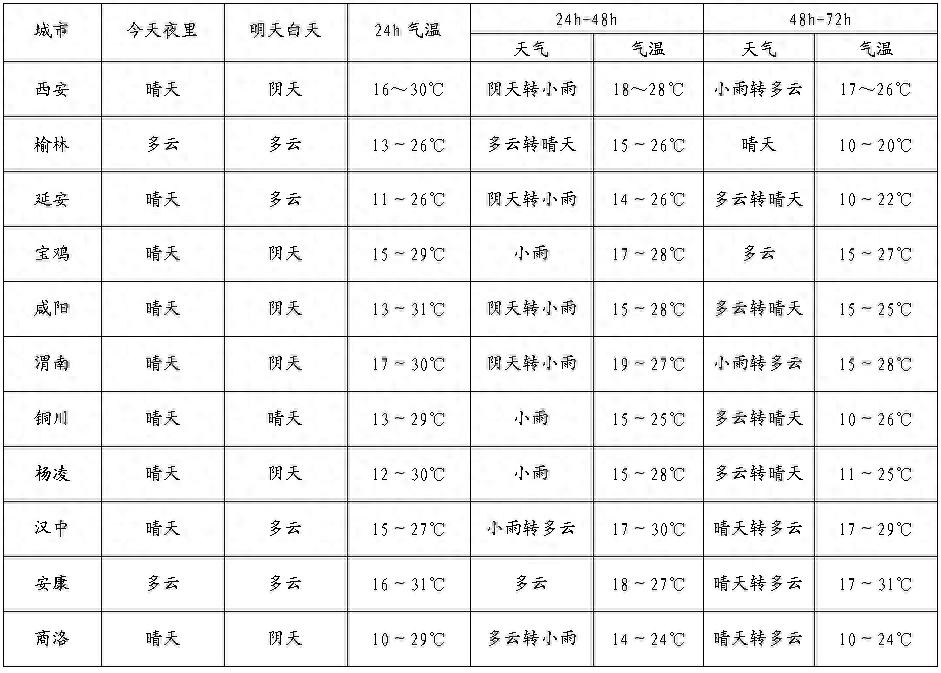 5月6日西安城区黄沙漫天！今年沙尘缘何频发？何时退场？