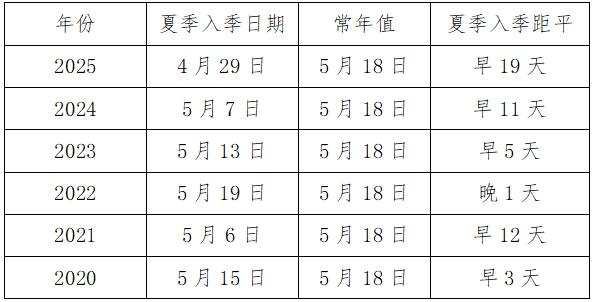 5月6日西安城区黄沙漫天！今年沙尘缘何频发？何时退场？  第3张