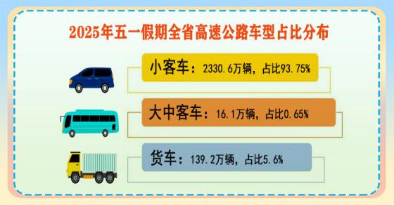 2025年五一高速免费5天！流量大增，峰值创历史新高？  第2张
