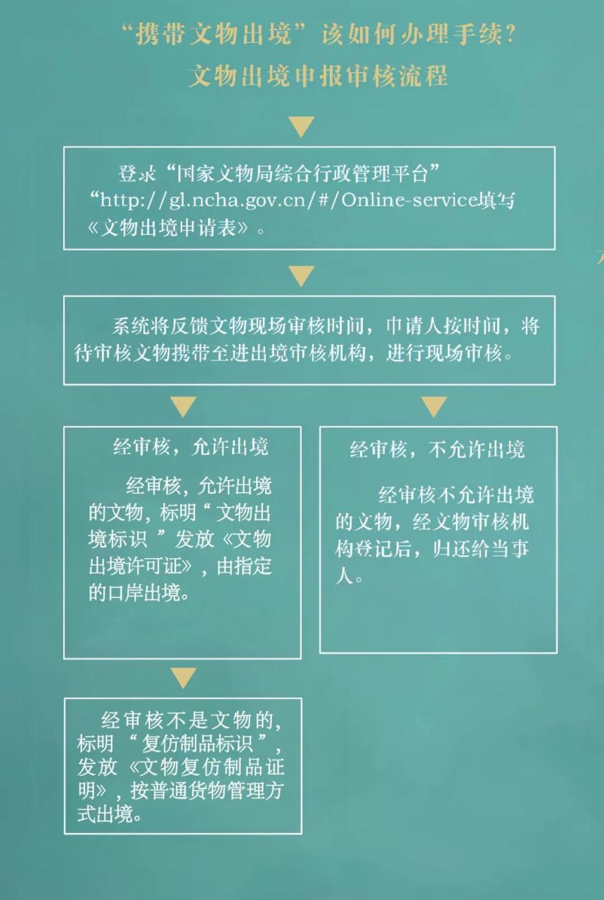 海口海关惊现清末民国铜觚！这件文物为何被禁止出境？  第3张
