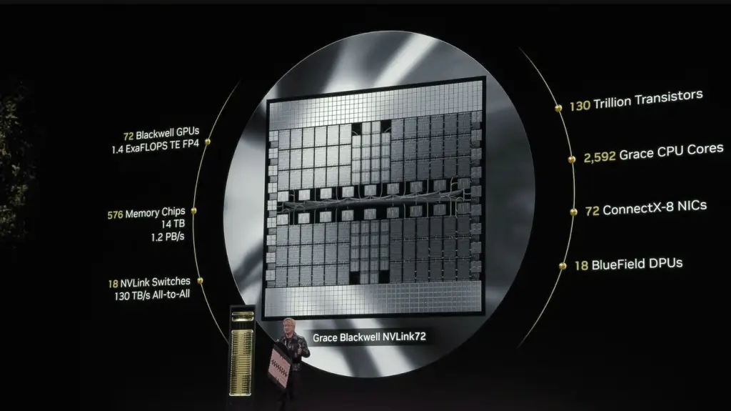 RTX 5090售价1999美元！性能媲美RTX 4090，AI技术如何颠覆显卡市场？