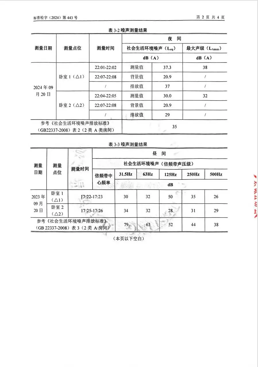 预产期临近，噪音问题仍未解决！牛先生的家为何成了‘噪音重灾区’？  第2张