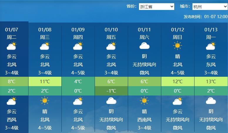 速冻来袭！杭州气温骤降至-1℃，2025年第一场雪真的要来了吗？  第3张