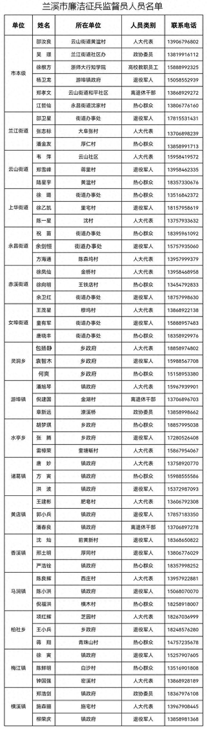 2025年廉洁征兵大揭秘！你身边的监督员是谁？