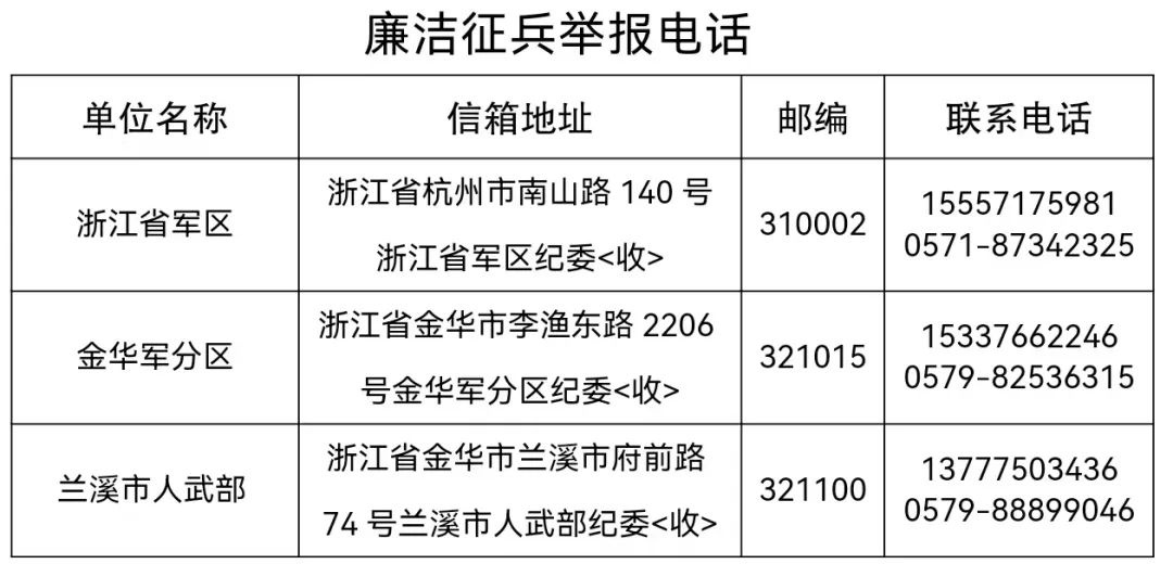 2025年廉洁征兵大揭秘！你身边的监督员是谁？  第2张
