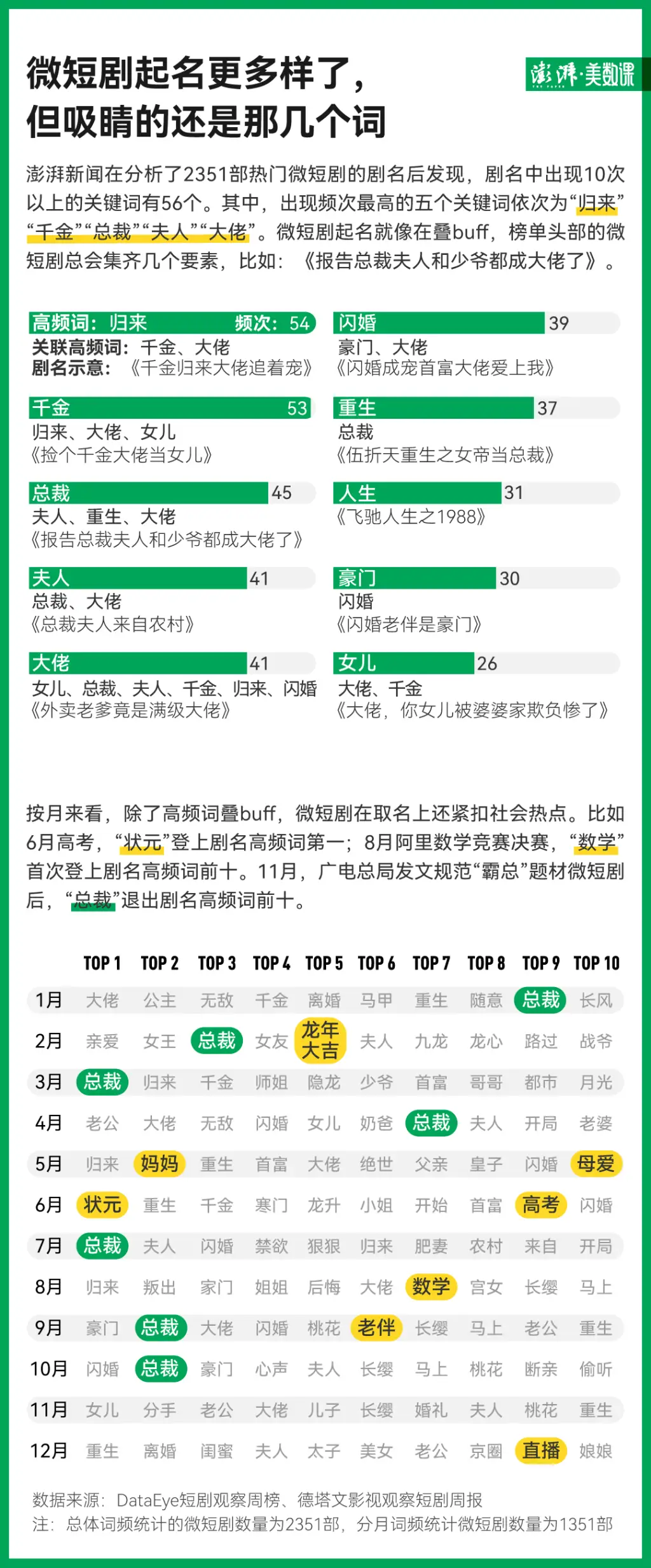 微短剧逆袭！504亿市场规模超越电影，2024年将面临怎样的严规考验？