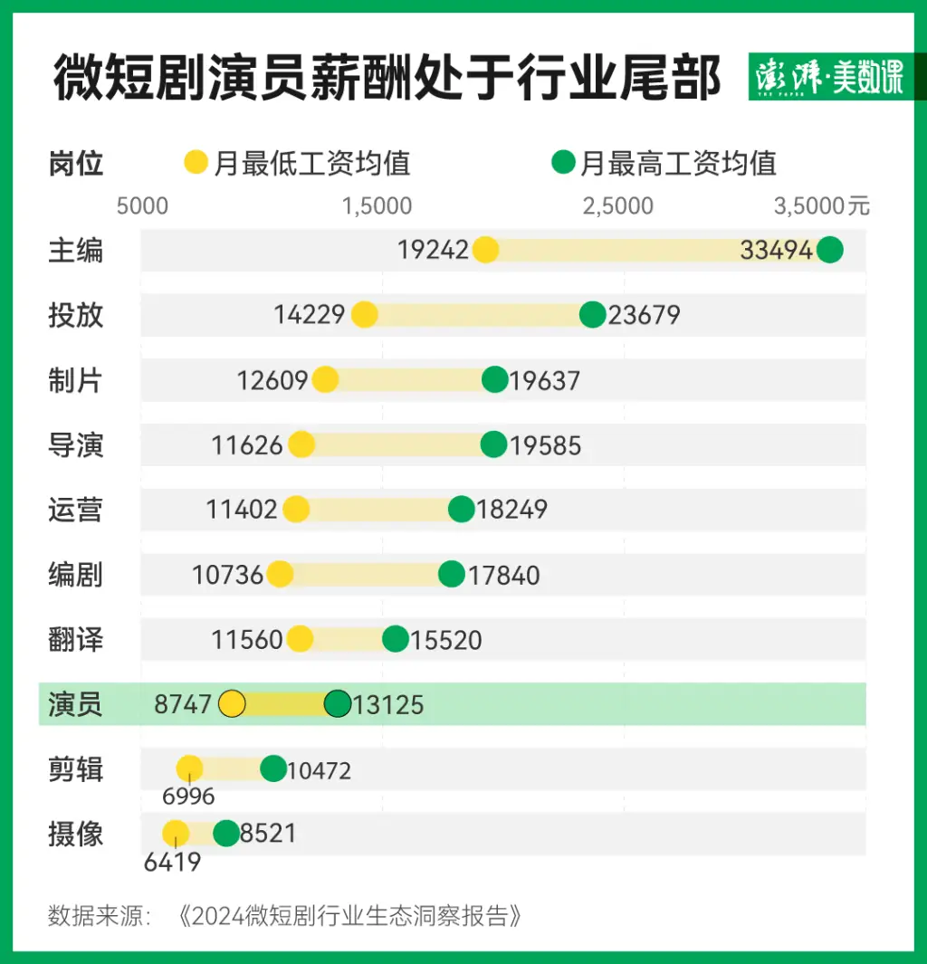 微短剧逆袭！504亿市场规模超越电影，2024年将面临怎样的严规考验？  第5张