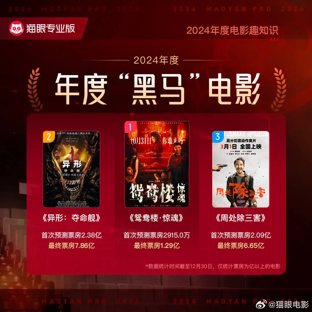 中国电影2024年遭遇挫折，管理层推出电影+金融新玩法，能否扭转乾坤？  第1张