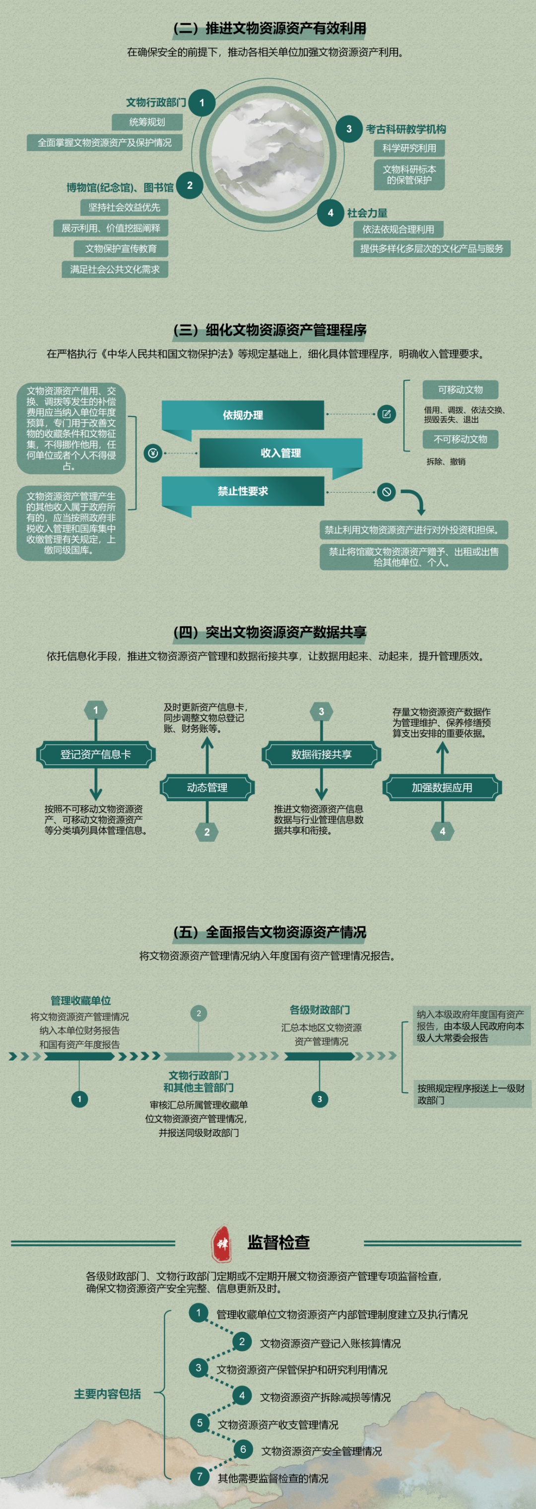 安徽省文物管理新规出台，你的文化遗产安全了吗？  第1张